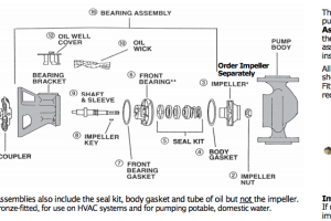 Bell & Gossett Circulator Pumps