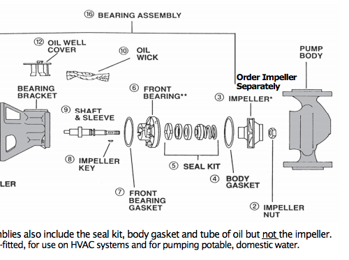 Bell & Gossett Circulator Pumps