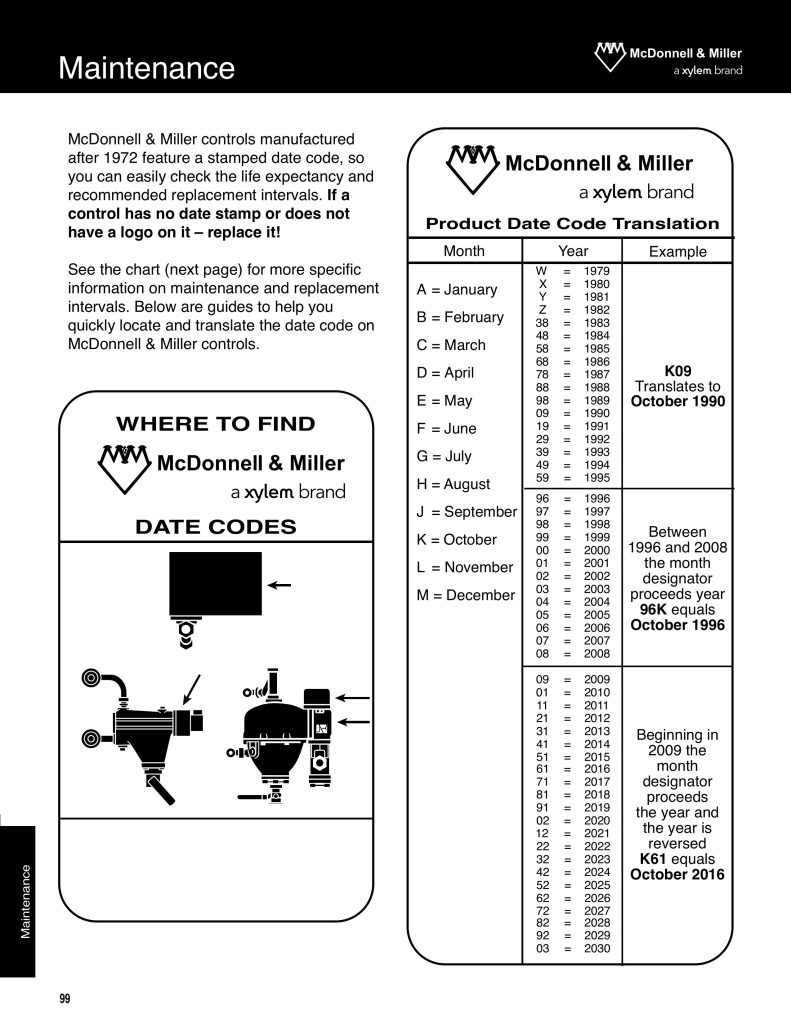 Date code 791x1024