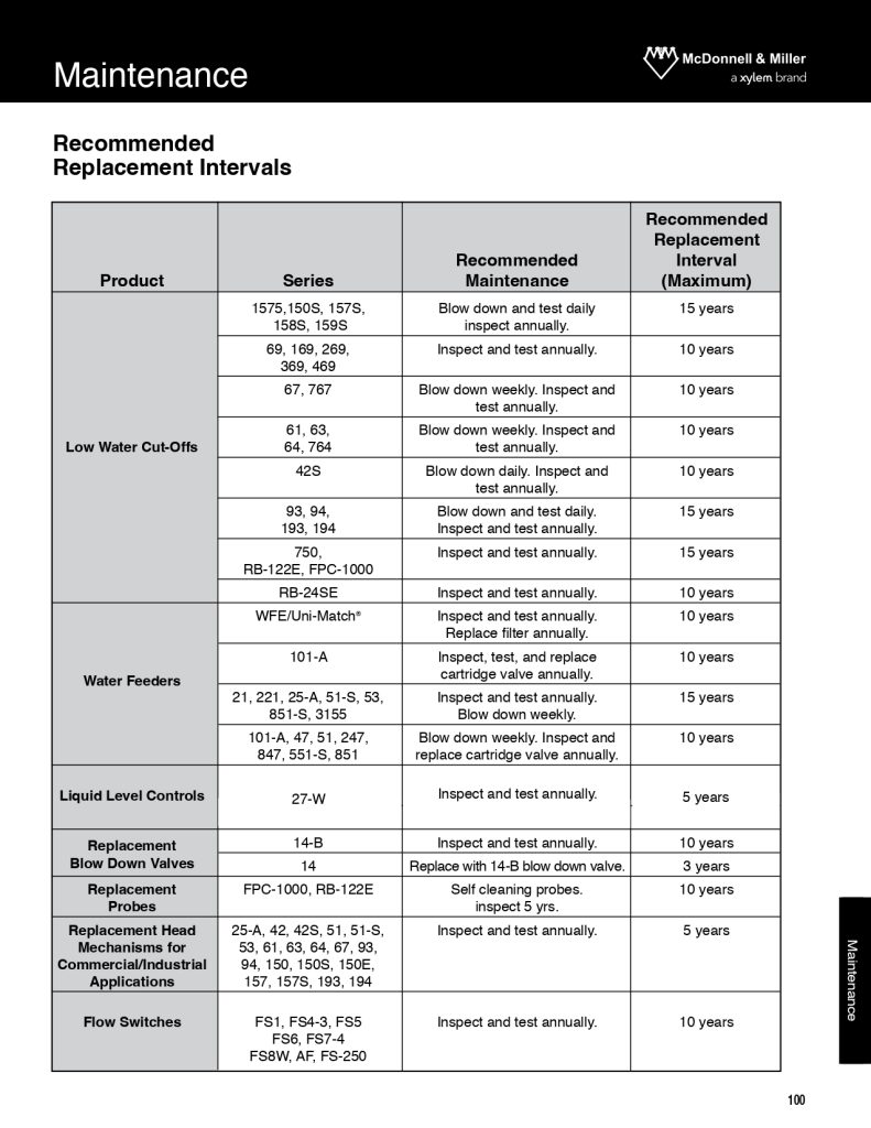 Replacement intervals page 0001 791x1024