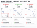 How to Test a Pump's Duty Point