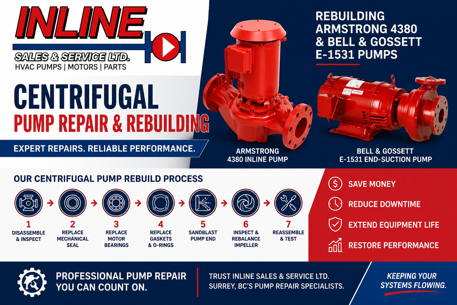 Centrifugal Pump Repair Rebuilding Inside the Inline Sales Service Shop 2