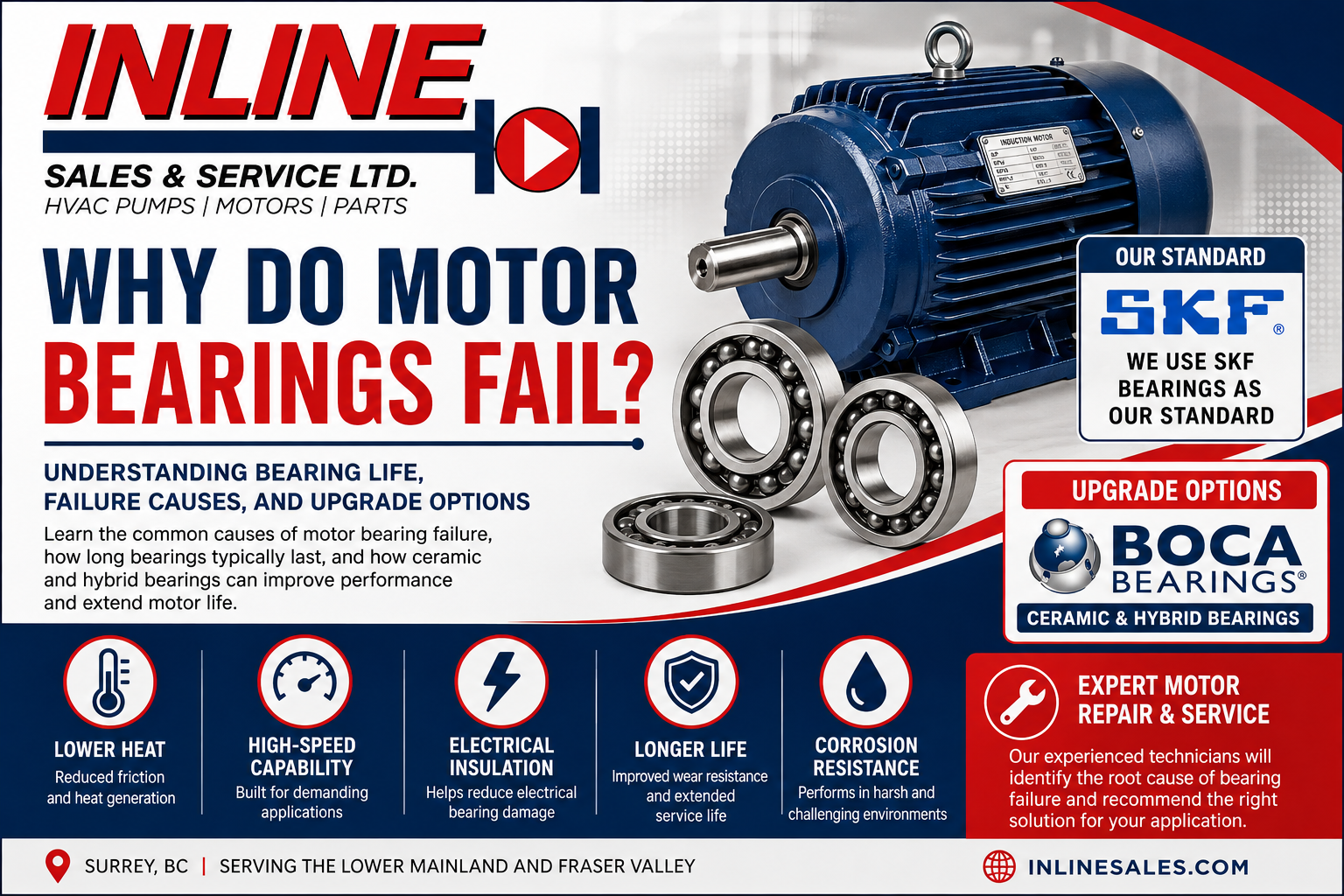 Why do motor bearings fail